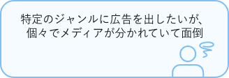 特定のジャンルに広告を出したいが、個々でメディアが分かれていて面倒